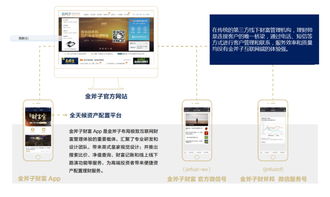 金斧子 用金融科技打造互聯(lián)網(wǎng)財富管理服務(wù)