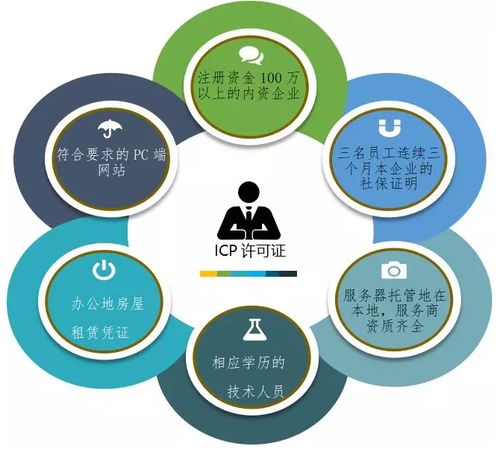 經營互聯網行業的第一步 2018年ICP許可證辦理全流程解析