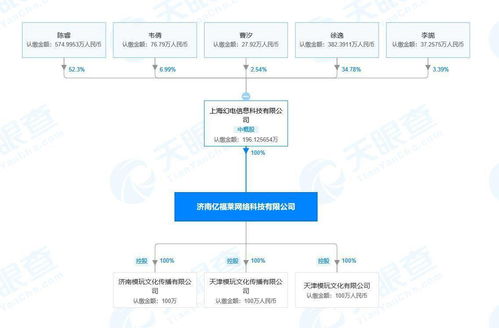 B站全資控股Actoys 模型玩具的互聯網新紀元