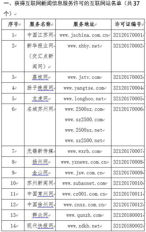 江蘇省互聯網新聞信息服務單位許可信息公示